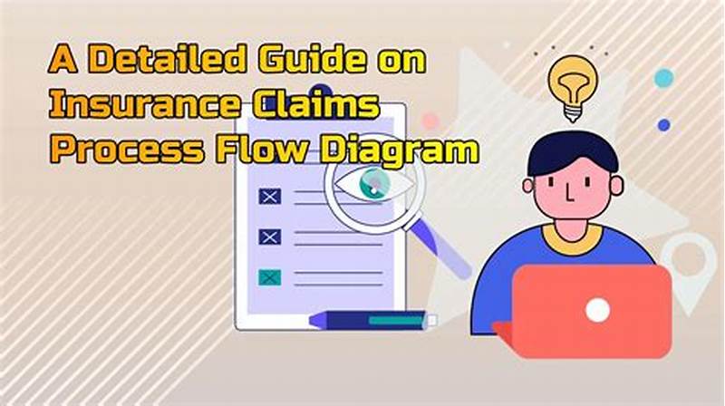 Insurance Claim Process Time
