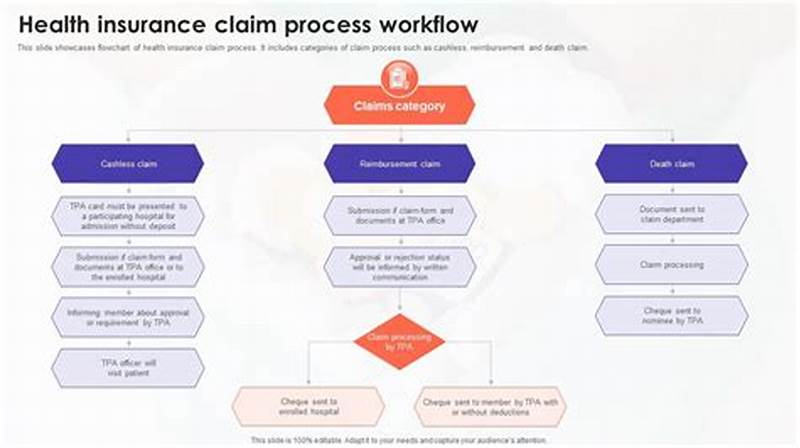 Insurance Claims Processing Workflow