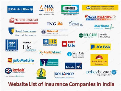 Insurance Companies For Cars