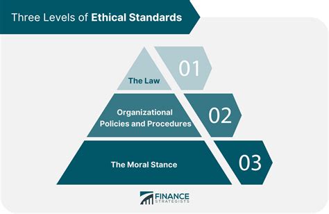 Insurance Companies with Strong Ethical Standards