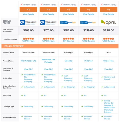 Insurance Compare