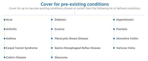 Insurance Cover For Pre Existing Medical Conditions