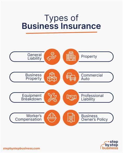 Insurance For Tutoring Business