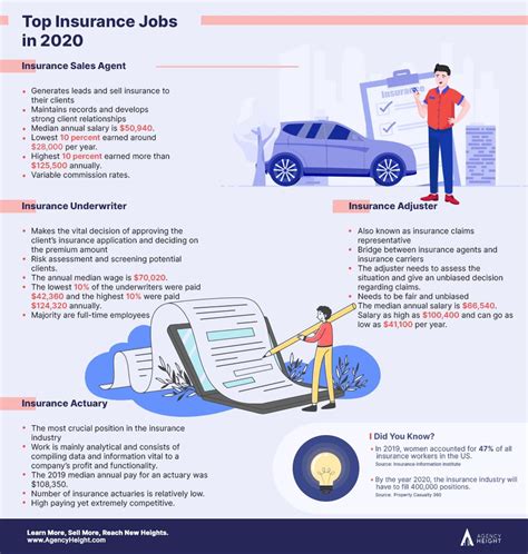 Insurance Jobs,145321