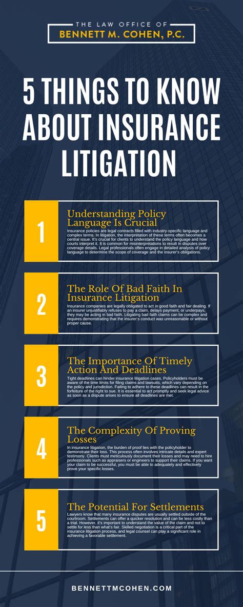 Insurance Litigation