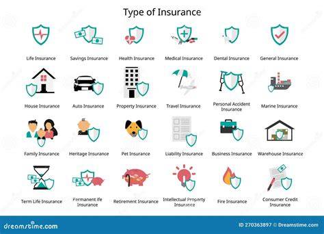 Insurance Policies Types and Coverage