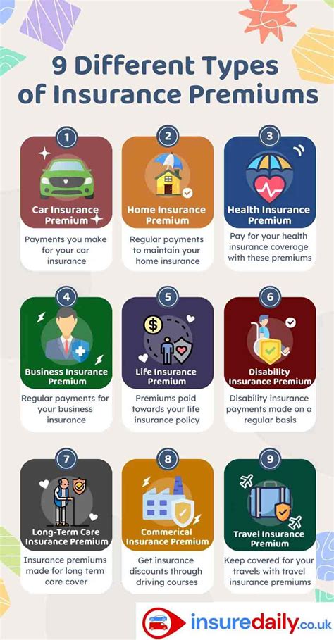 Insurance Premium Uk