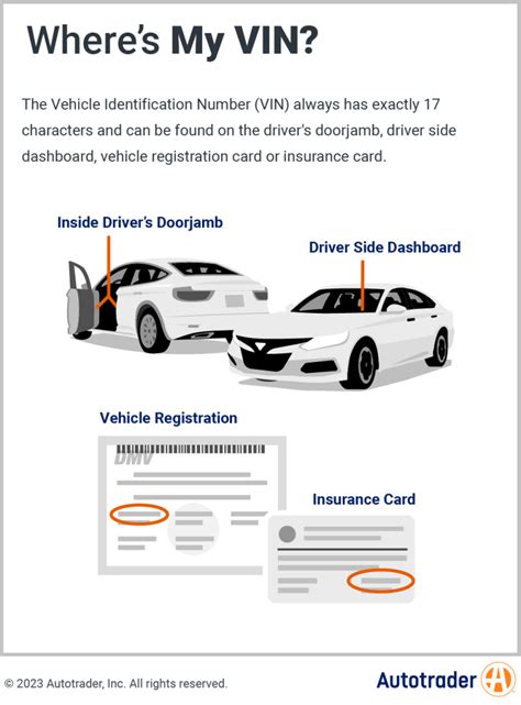 Insurance Quote By Vin Number