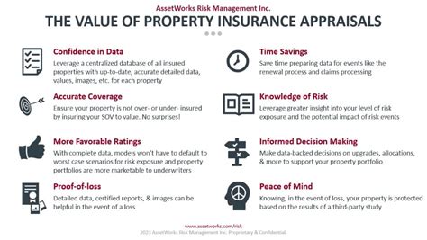 Insurance and Appraisals
