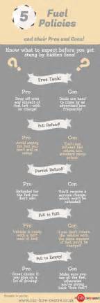 Insurance and Fuel Policies