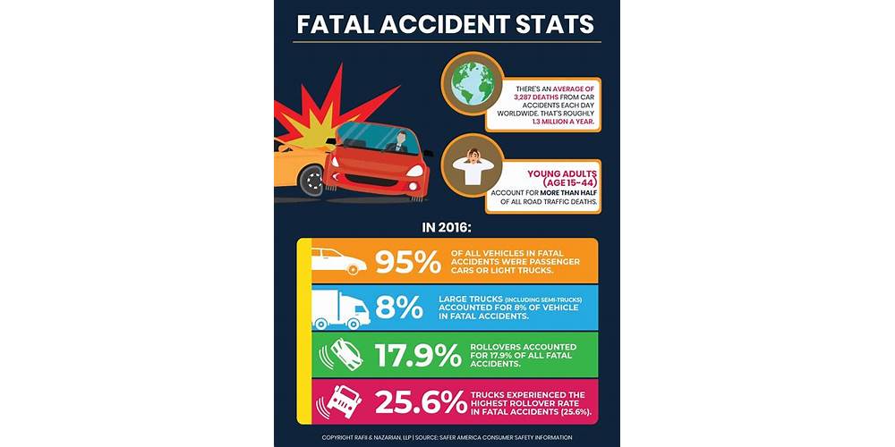 Insurance coverage in fatal car accidents