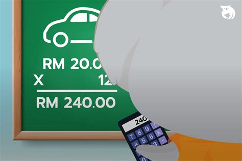 Pengira Insuran Kereta Mudah dengan Kalkulator Insurans Kereta