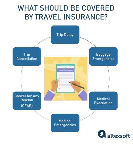 Insurewith Travel Insurance