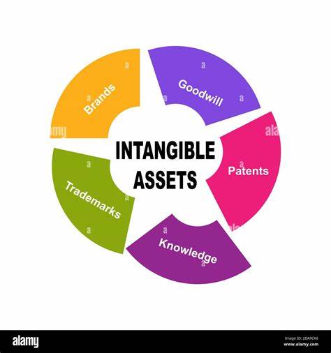 Intangible Resources in Education stock