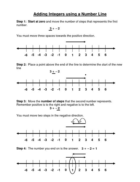 Integers Number Line Worksheet