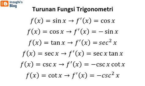 Integral dan Turunan Fungsi Trigonometri