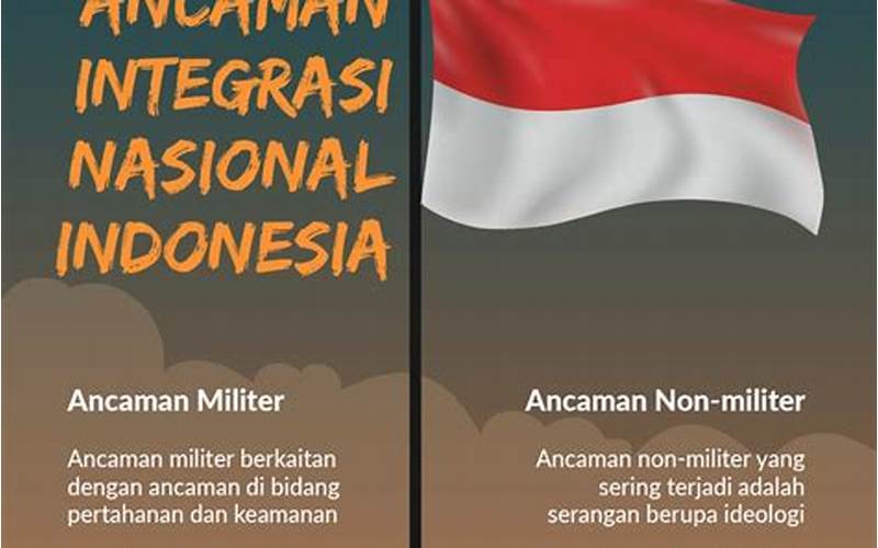 Integrasi Nasional Bangsa Indonesia
