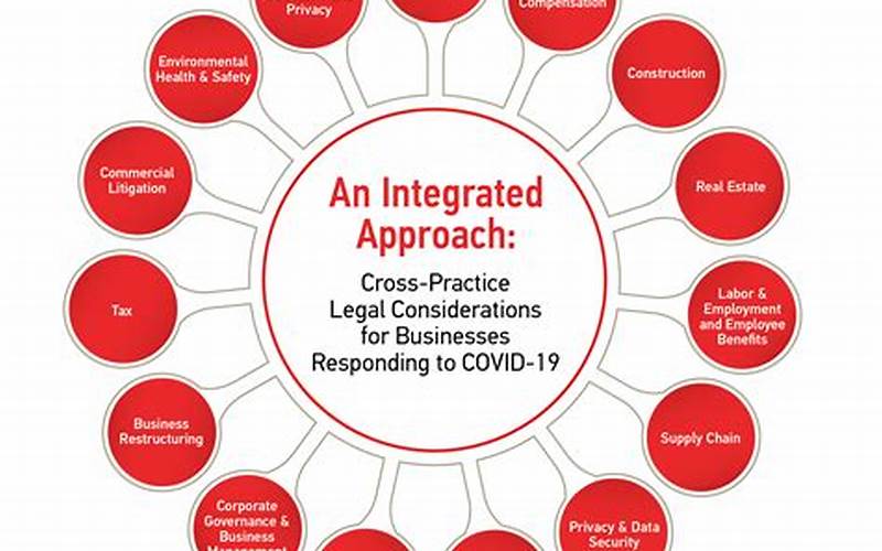 Integrated Approach