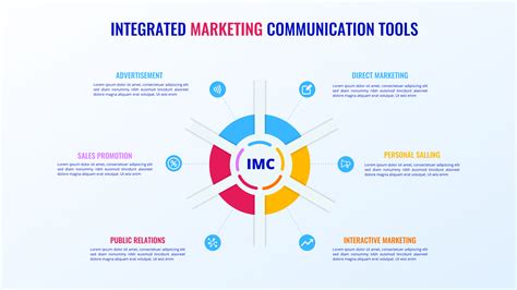 Integrated Communication Tools