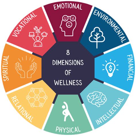 Integrated Wellness Philosophy