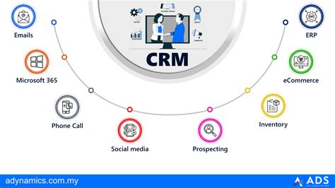 Customer Relationship Management (CRM) Cipher Solutions