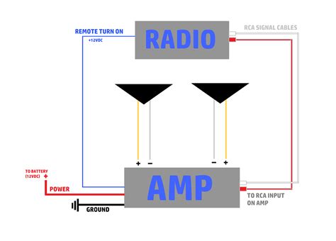 Integrating Amplifier Remote Turn-On Wiring