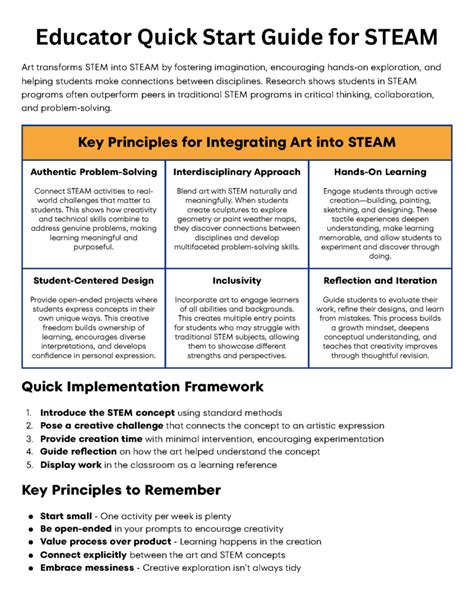 Integrating Art into STEM/STEAM