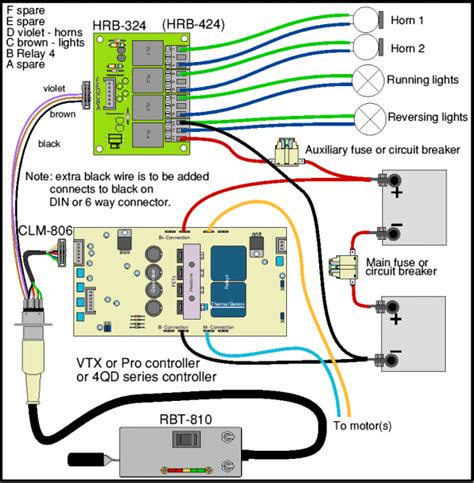 Integrating Control Devices for Automated Functionality