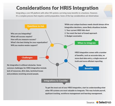 Integrating HR Reporting Software with HRIS