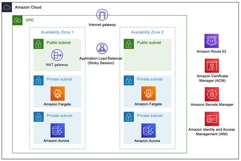 Integrating Keycloak with web applications and APIs