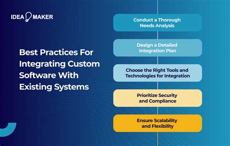 Integrating Software into Existing Systems