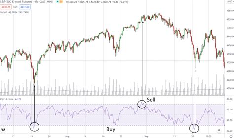 Integrating Trading Volume Data