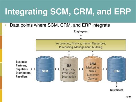 Customer Relationship Management (CRM) Cipher Solutions