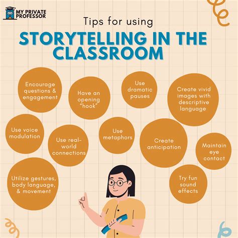 Integrating the Lesson with Story Time