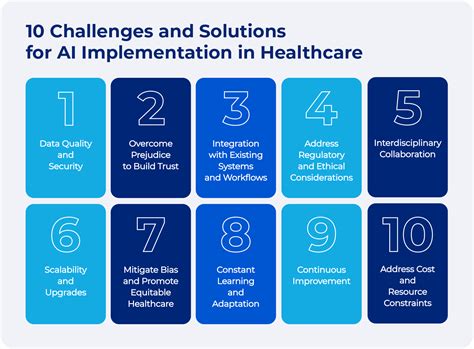 Integration Challenges in Health Information Technology