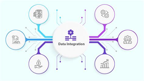 Integration and Data Sharing