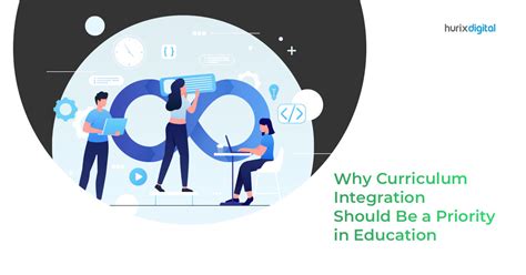 Integration into Curriculum