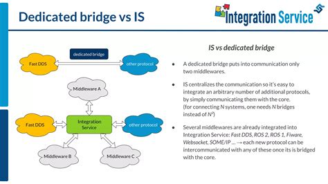 Integration into Protocols Image