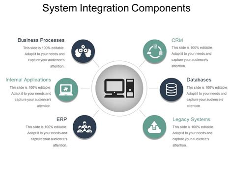 Integration of Components