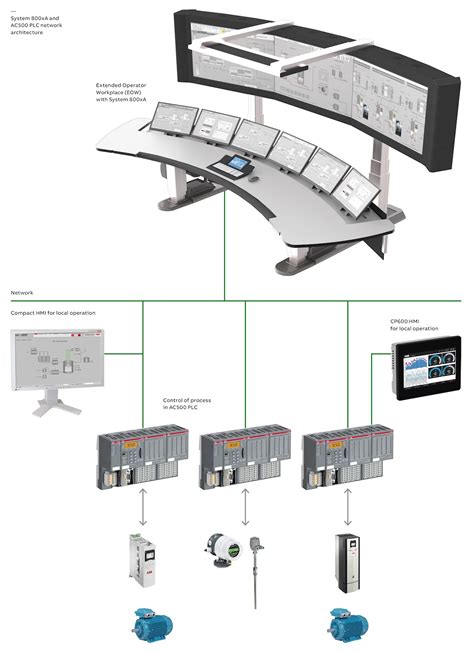 Integration of Control Modules Image