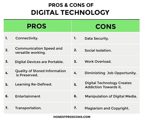Integration of Modern Technology: Pros and Cons