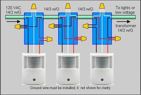 Integration of Sensors: Mapping GTV Sensor Wiring Networks