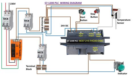 Integration of Sensors and Modules in the Wiring Setup