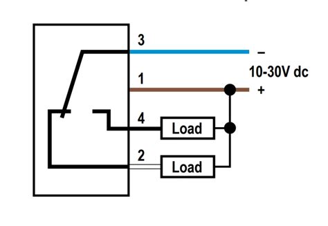 Integration of Sick Sensors into Existing Systems