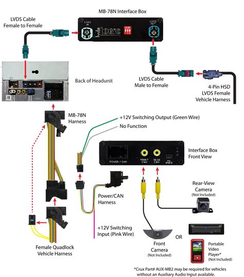 Integration of Technology in Mercedes Wiring