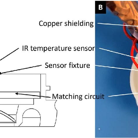 Temperature Sensors