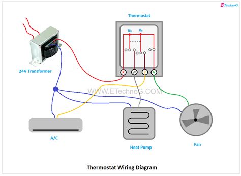 Integration of Thermostat Controls in Wiring Schematics