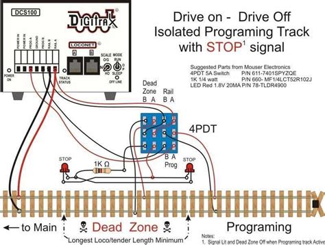 Integration of Turnouts and Signals