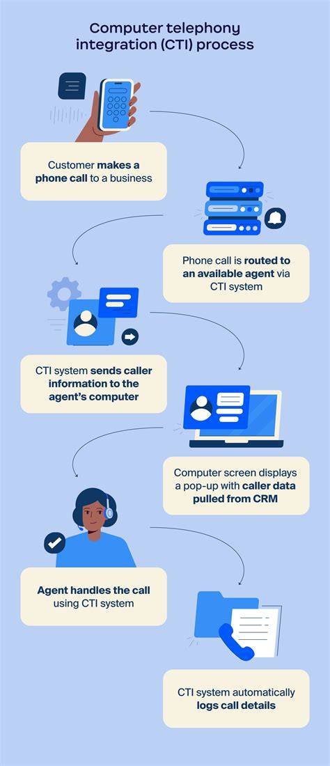 Telephony Systems into CMS