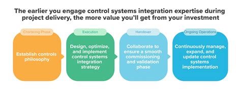 Integration with Climate Control Systems